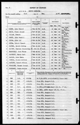 North Carolina (BB-55) > 1941