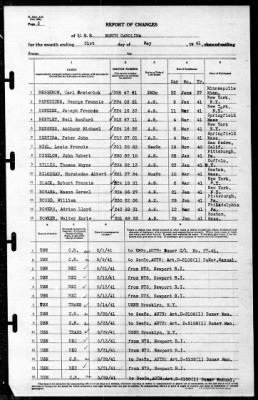 North Carolina (BB-55) > 1941