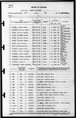 North Carolina (BB-55) > 1941