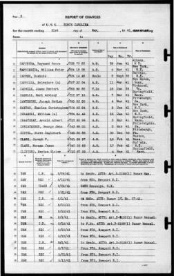 North Carolina (BB-55) > 1941