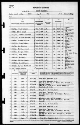 North Carolina (BB-55) > 1941