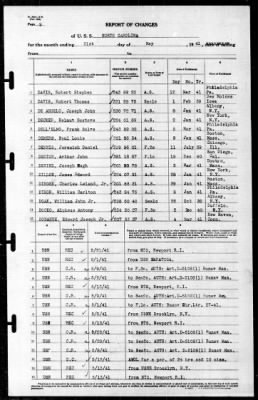 North Carolina (BB-55) > 1941