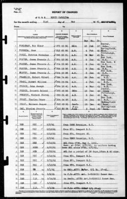 North Carolina (BB-55) > 1941