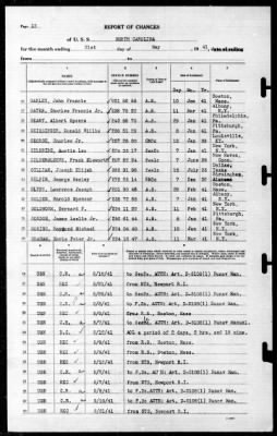 North Carolina (BB-55) > 1941