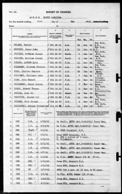 North Carolina (BB-55) > 1941