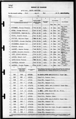 North Carolina (BB-55) > 1941