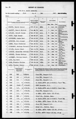 North Carolina (BB-55) > 1941