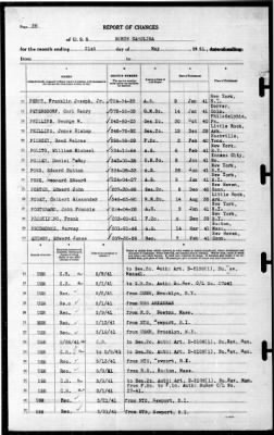 North Carolina (BB-55) > 1941