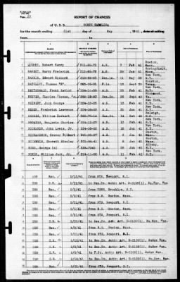 North Carolina (BB-55) > 1941