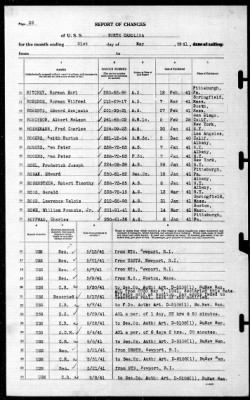 North Carolina (BB-55) > 1941