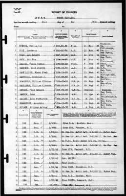 North Carolina (BB-55) > 1941