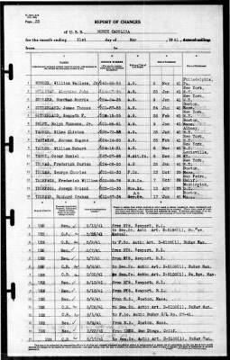 North Carolina (BB-55) > 1941