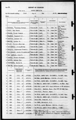 North Carolina (BB-55) > 1941