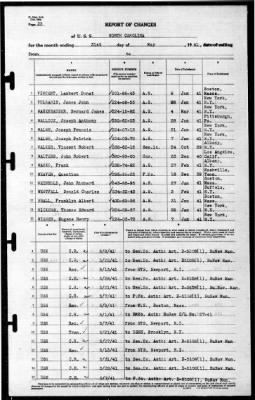 North Carolina (BB-55) > 1941