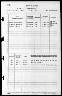 North Carolina (BB-55) > 1941