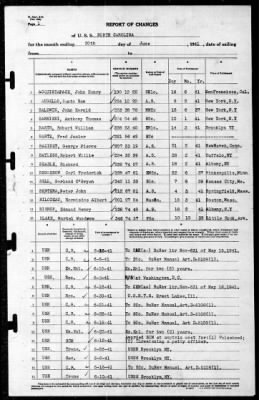 North Carolina (BB-55) > 1941