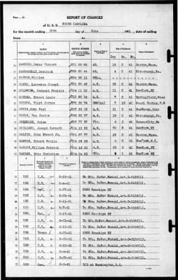 North Carolina (BB-55) > 1941