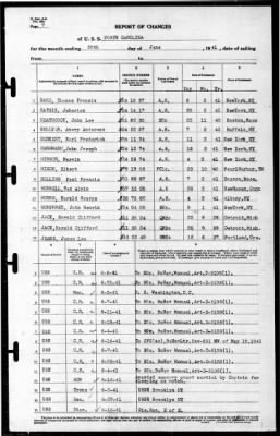 North Carolina (BB-55) > 1941