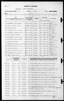 North Carolina (BB-55) > 1941