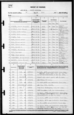 North Carolina (BB-55) > 1941