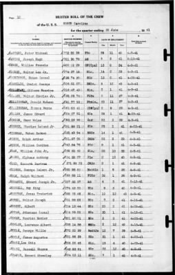 North Carolina (BB-55) > 1941