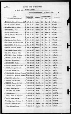 North Carolina (BB-55) > 1941