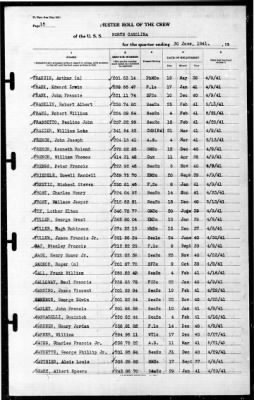 North Carolina (BB-55) > 1941