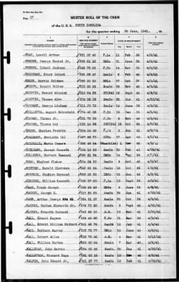 North Carolina (BB-55) > 1941