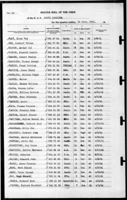 North Carolina (BB-55) > 1941