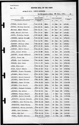 North Carolina (BB-55) > 1941