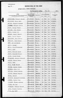 North Carolina (BB-55) > 1941