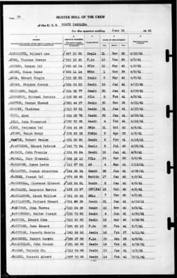 North Carolina (BB-55) > 1941