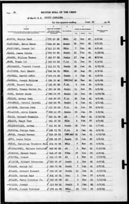 North Carolina (BB-55) > 1941