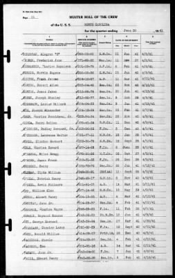 North Carolina (BB-55) > 1941