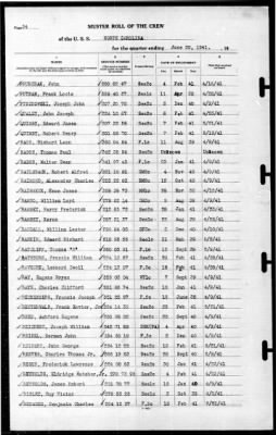 North Carolina (BB-55) > 1941