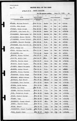 North Carolina (BB-55) > 1941