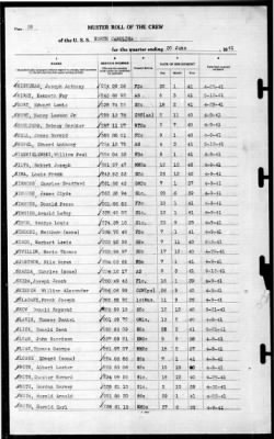 North Carolina (BB-55) > 1941