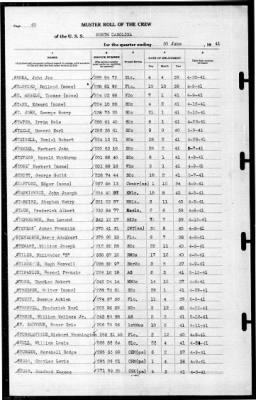 North Carolina (BB-55) > 1941