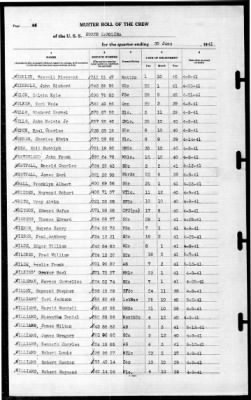 North Carolina (BB-55) > 1941