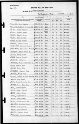 North Carolina (BB-55) > 1941