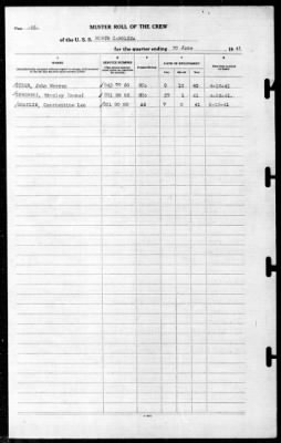 North Carolina (BB-55) > 1941