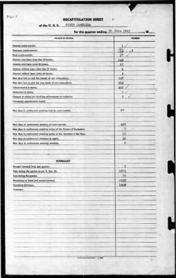 North Carolina (BB-55) > 1941