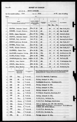 North Carolina (BB-55) > 1941