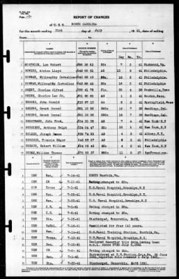 North Carolina (BB-55) > 1941