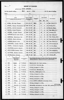 North Carolina (BB-55) > 1941