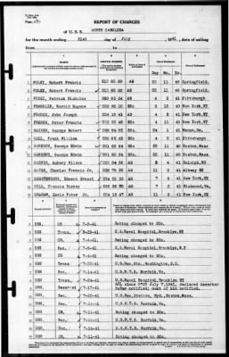 North Carolina (BB-55) > 1941