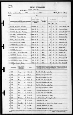 North Carolina (BB-55) > 1941