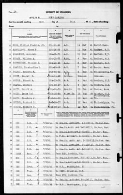 North Carolina (BB-55) > 1941