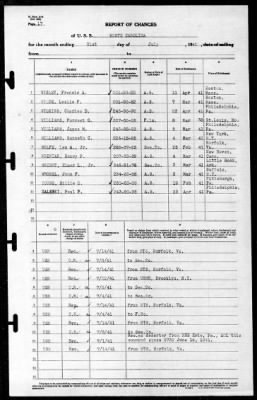 North Carolina (BB-55) > 1941