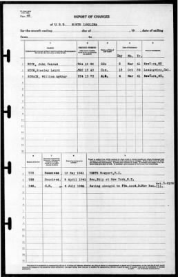 North Carolina (BB-55) > 1941